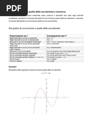 Dal Grafico Di F A Quello Della Sua Derivata E Viceversa