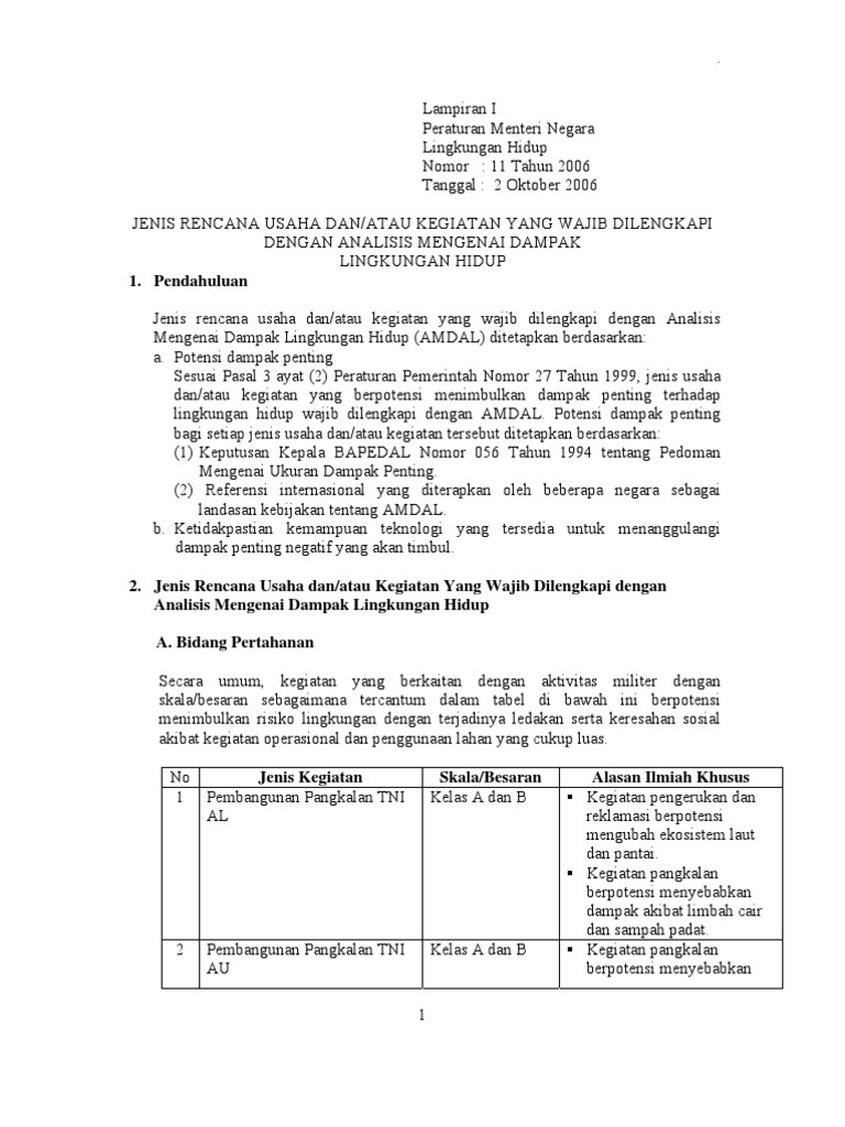 Jenis Usaha Wajib Amdal Pdf