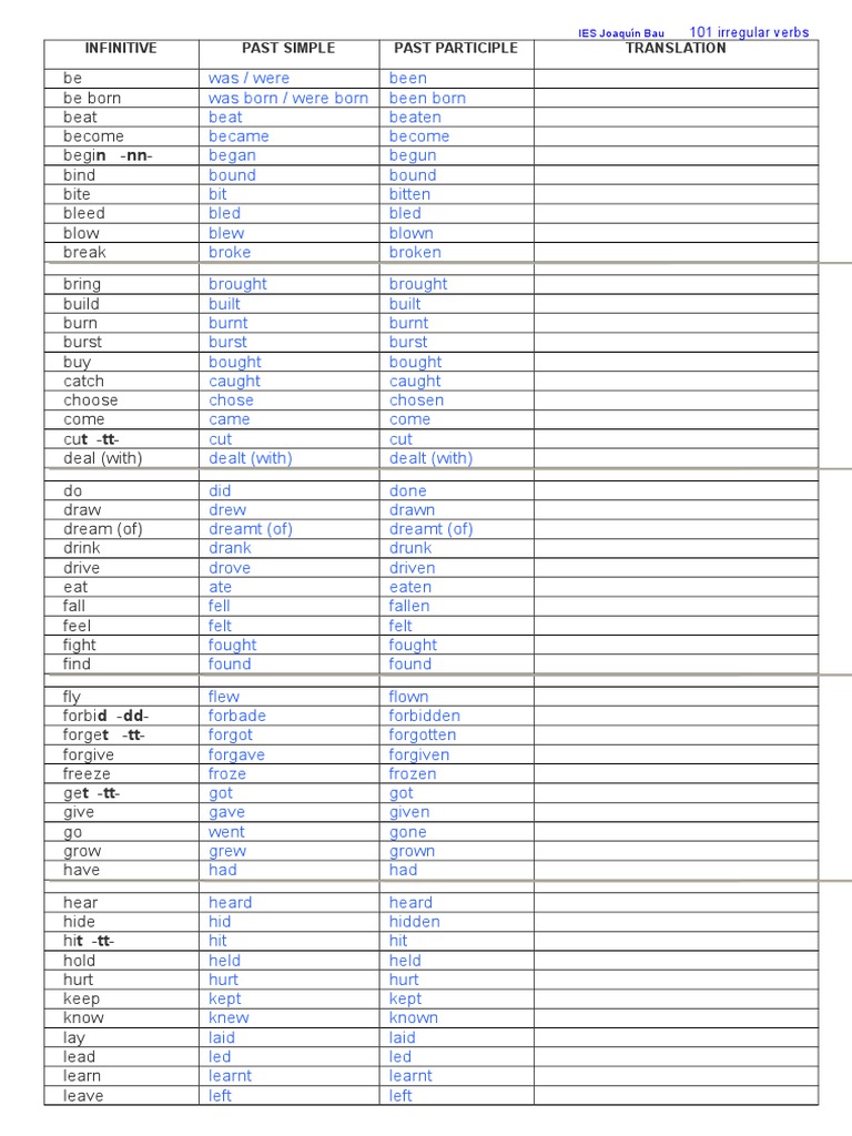 Infinitive Past Simple Past Participle Translation: 101 Irregular Verbs ...