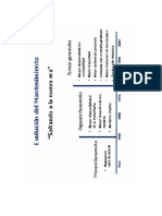 Evolución Del Mantenimiento PDF