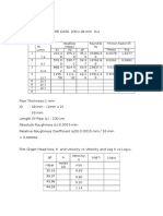 Straight Pipe Flow Rate Data Sheet