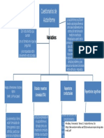 Cuestionarios de Autoinforme PEP