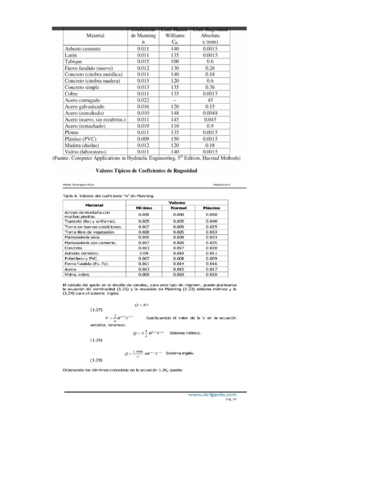 Tablas de Rugosidad Absoluta 2015 | Fricción | Cantidad