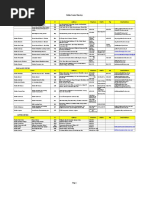 Galileo Centers Directory (As of April 15, 2009)