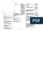 Narrative Summary Expected Result Performance Indicators Assumption & Risk Beneficiary Reach Goal Impact Assumption Direct