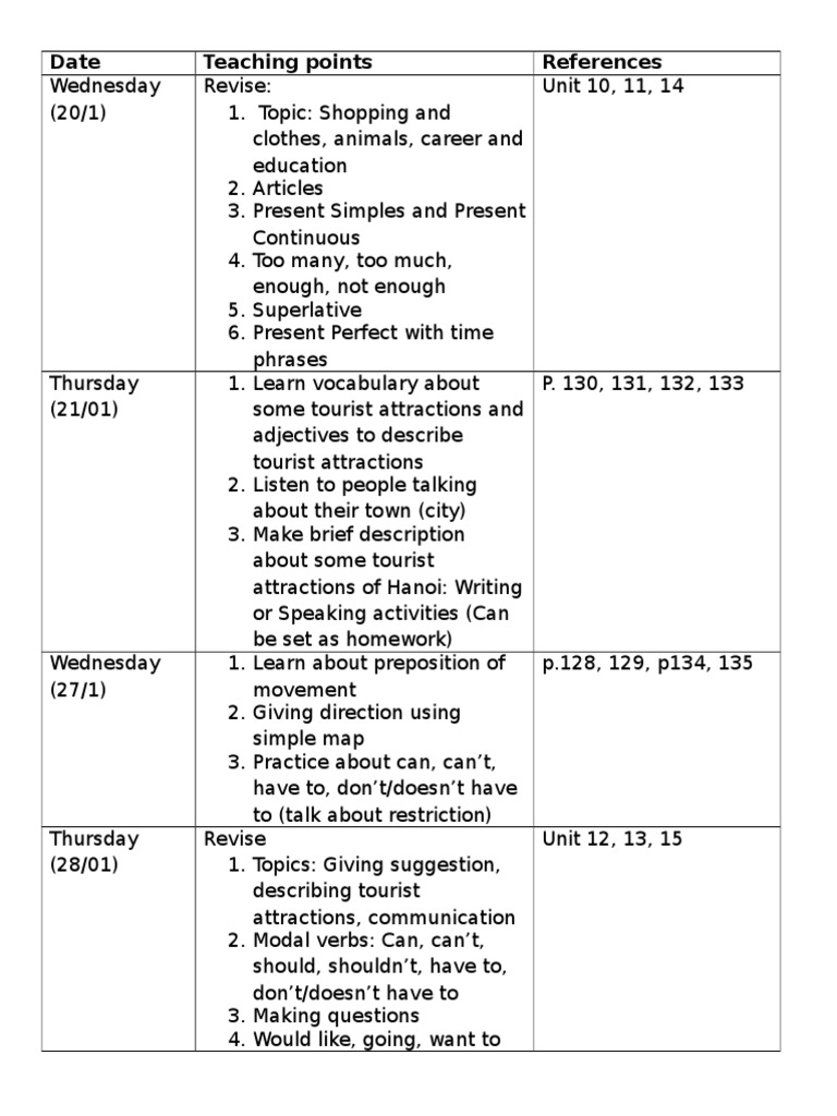 English Language Teaching Plan | PDF | Travel | Language Arts & Discipline