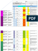 Matriz de Peligros