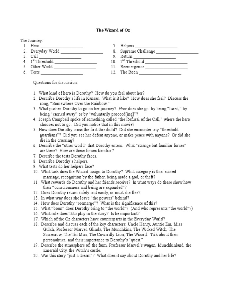 Worksheet and Discussion Questions for The Wizard of Oz Dorothy Gale