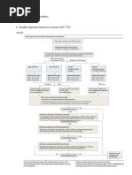 JNC 8 Hypertension Guideline Algorithm | PDF | Diseases And Disorders ...