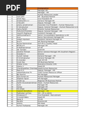 Couter List_Chennai HRvalidate
