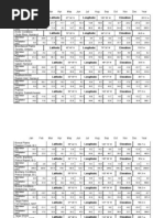 climograph data