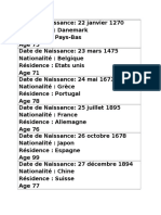 Date de Naissance