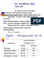 Kebutuhan, Kualitas, Dan Pencemaran Air