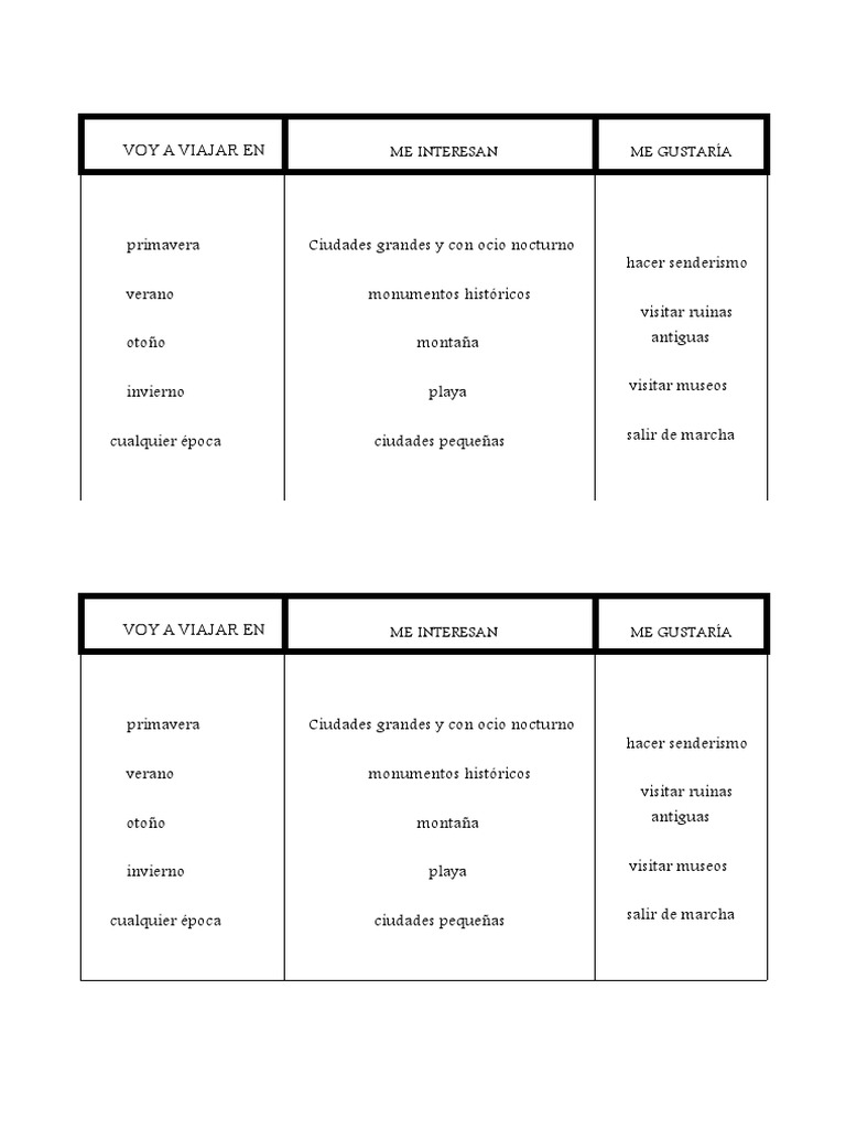 Actividades ELE A1-A2 | PDF | España