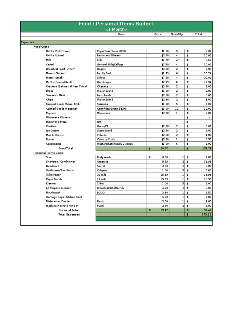 Monthly Food Expense Breakdown | PDF