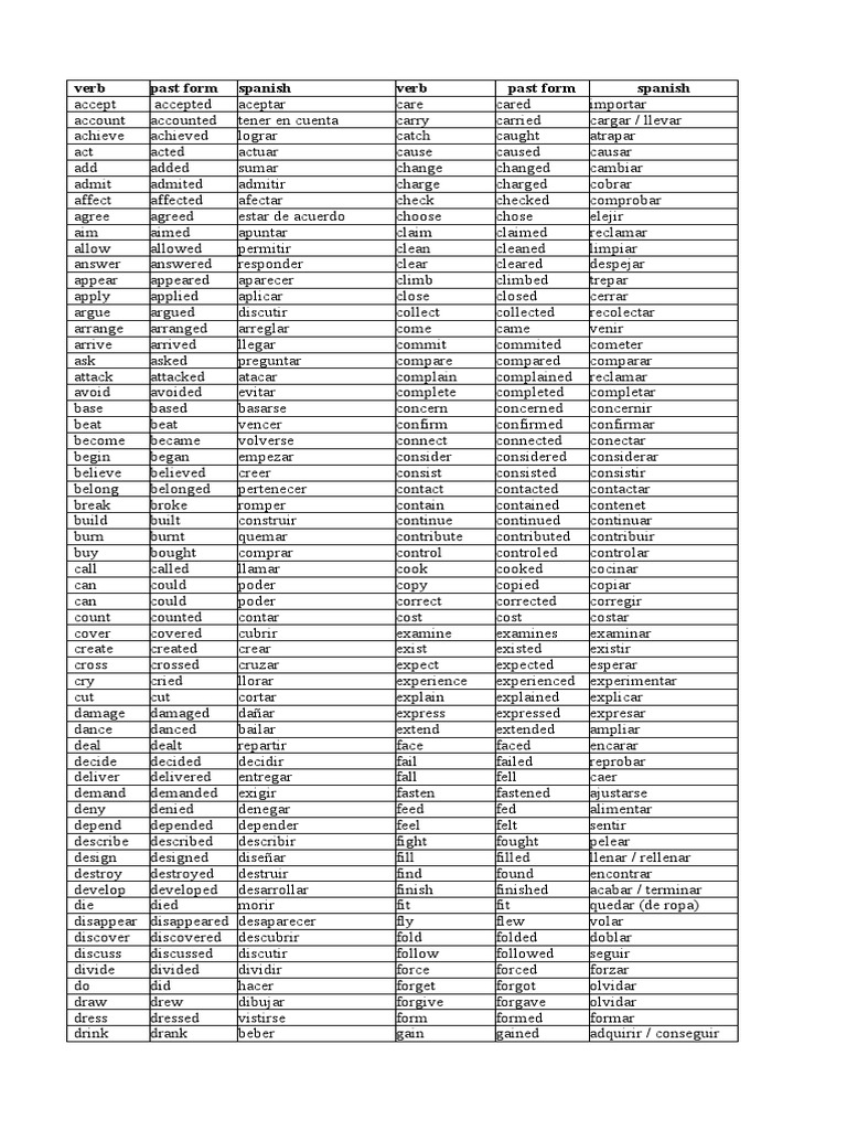 LISTA DE LOS VERBOS EN INGLES