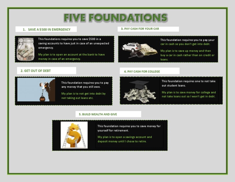 Five Foundations JC | PDF
