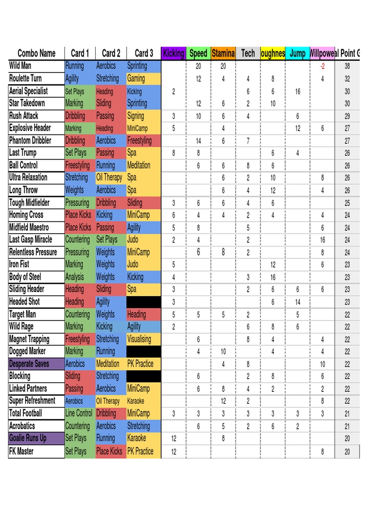 NPFC Combo List Overview | PDF | Games Of Physical Skill | Sport Variants