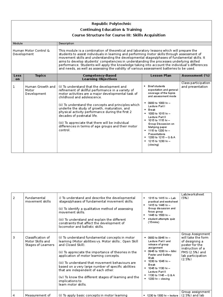 Human Motor Control Development Module | PDF | Memory | Attention