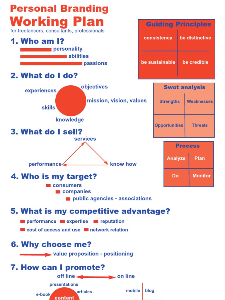 Branding plan document image