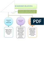 GDLP2 1.5 Mapa Conceptual