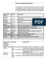 Phonological Processes in Typical Speech Development