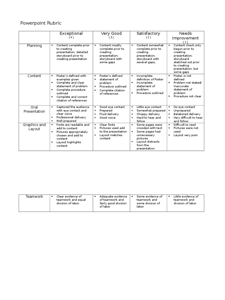 Grading Rubric for Poster Presentations | PDF | Business | Art