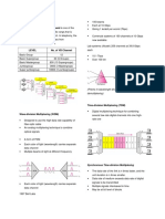 FDM Analog Hierarchy: (Prisms in Wavelength-Division Multiplexing and Demultiplexing)