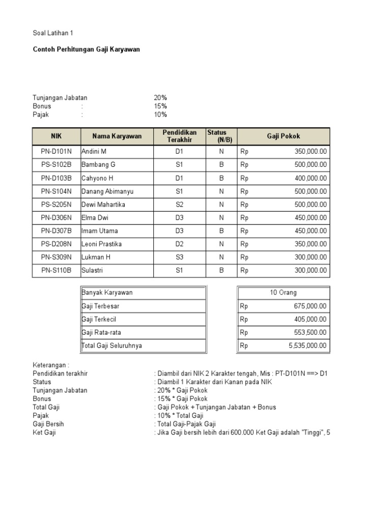 Tabel Perhitungan Gaji Karyawan