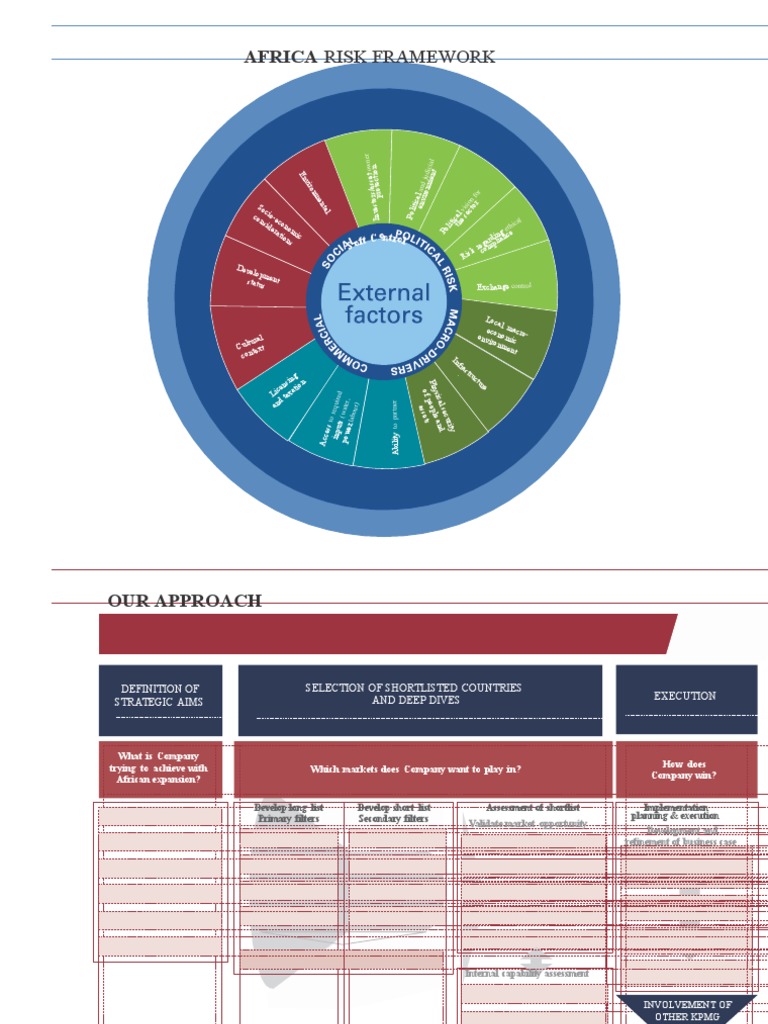 Africa Risk Framework Strategy | PDF