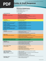 Fdny 10 Codes | PDF | New York City Fire Department | Carbon Monoxide