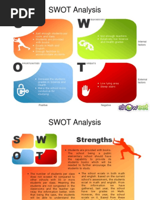 SWOT