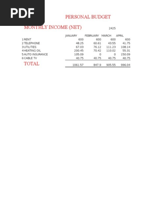 Personal Budget