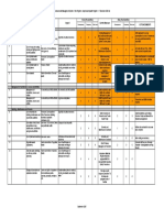 Environemental Management System - Risk Register - Aspect and Impacts Register