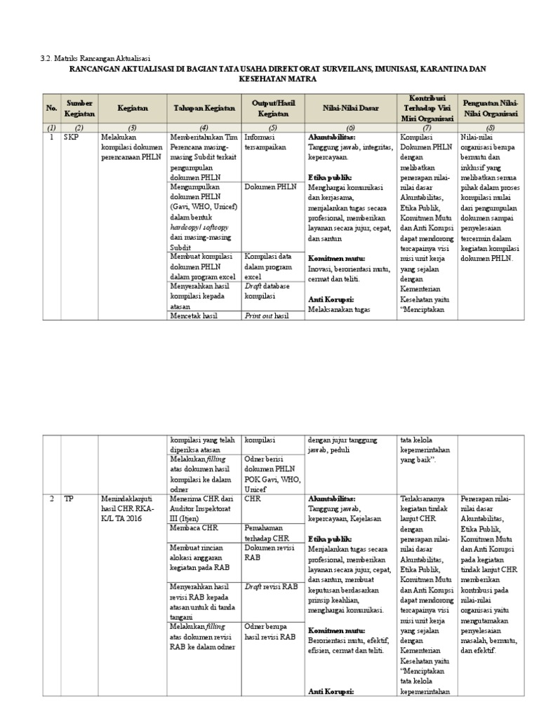 Rancangan Aktualisasi