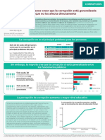 Corrupción (Informe de Opinión Pública)