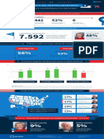 160310-Infografía-DebateDemócrata-ClintonSanders (1)