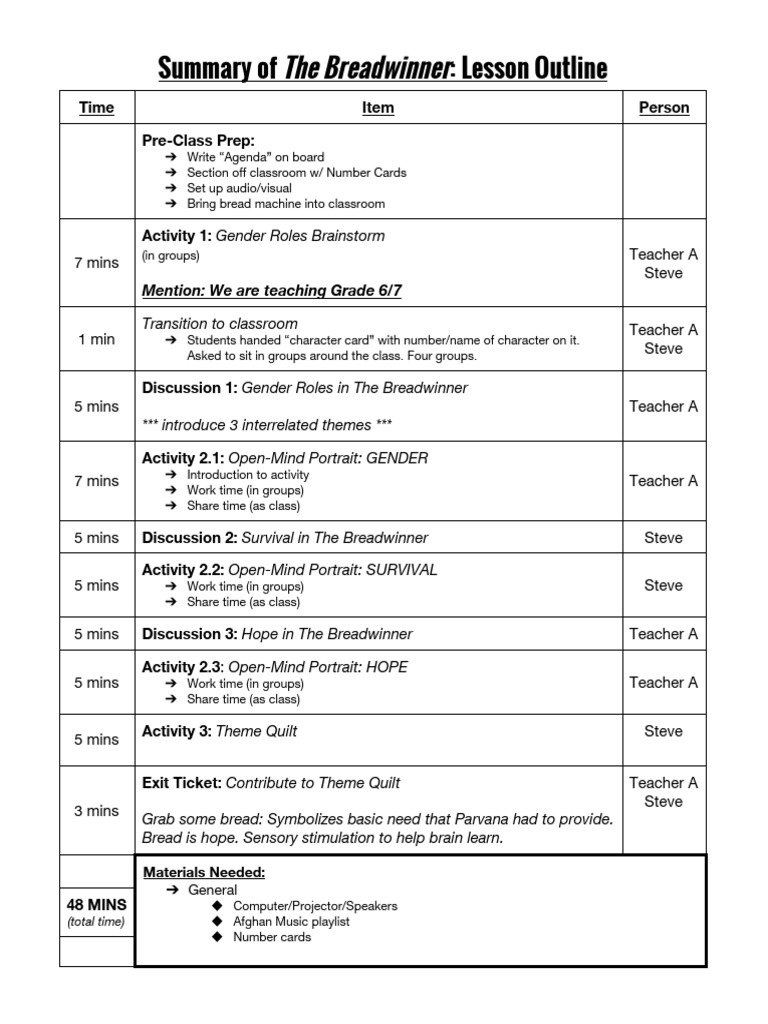 Summary of The Breadwinner Lesson Plan PDF