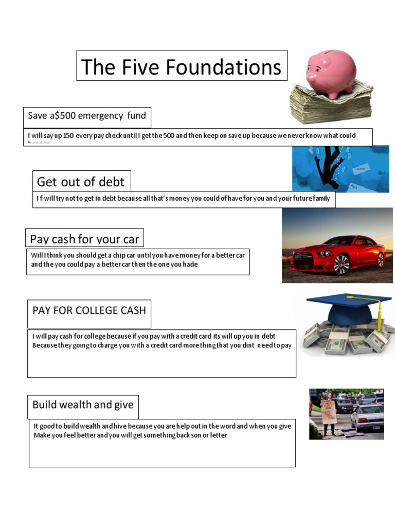 5 Poster | PDF | Self-Improvement