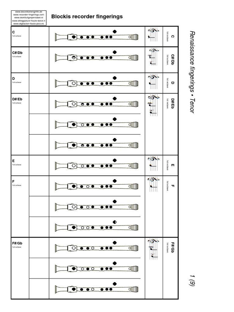 Tenor Recorder Fingering Guide | PDF