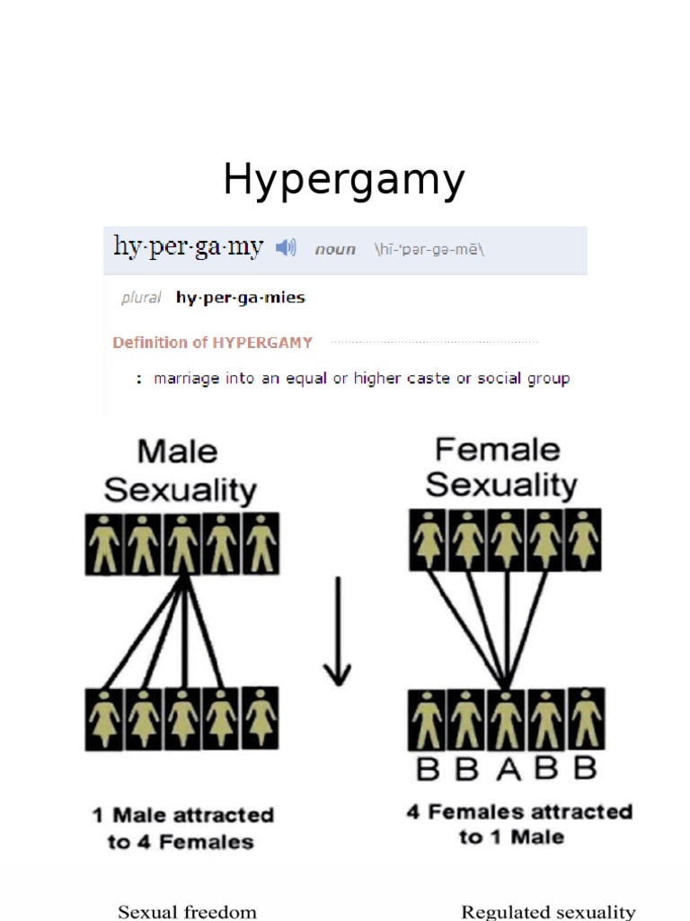 Hypergamy, N. Meanings, Etymology And More – WDGSG