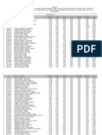 Relación Provisional de Méritos de La Fase de Concurso