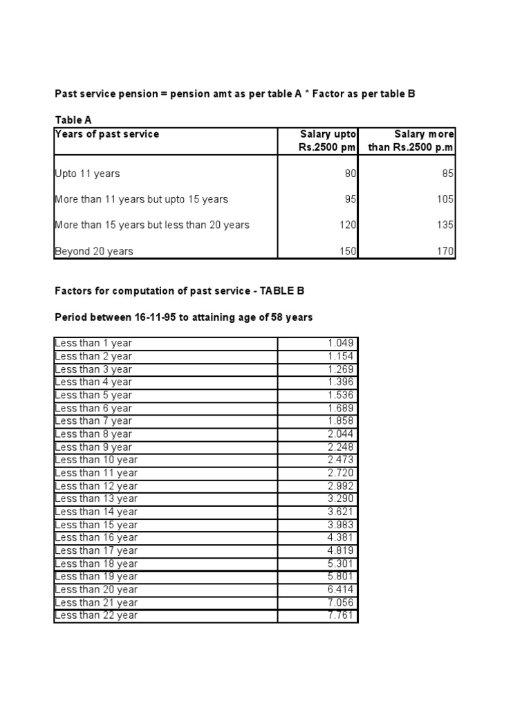 Pension Calculation Guide 2023 | PDF | Pension | Retirement