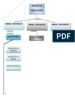 Variables de Investigación