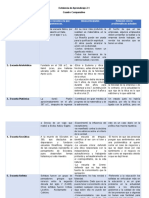 Cuadro Comparativo Escuelas de La Etica