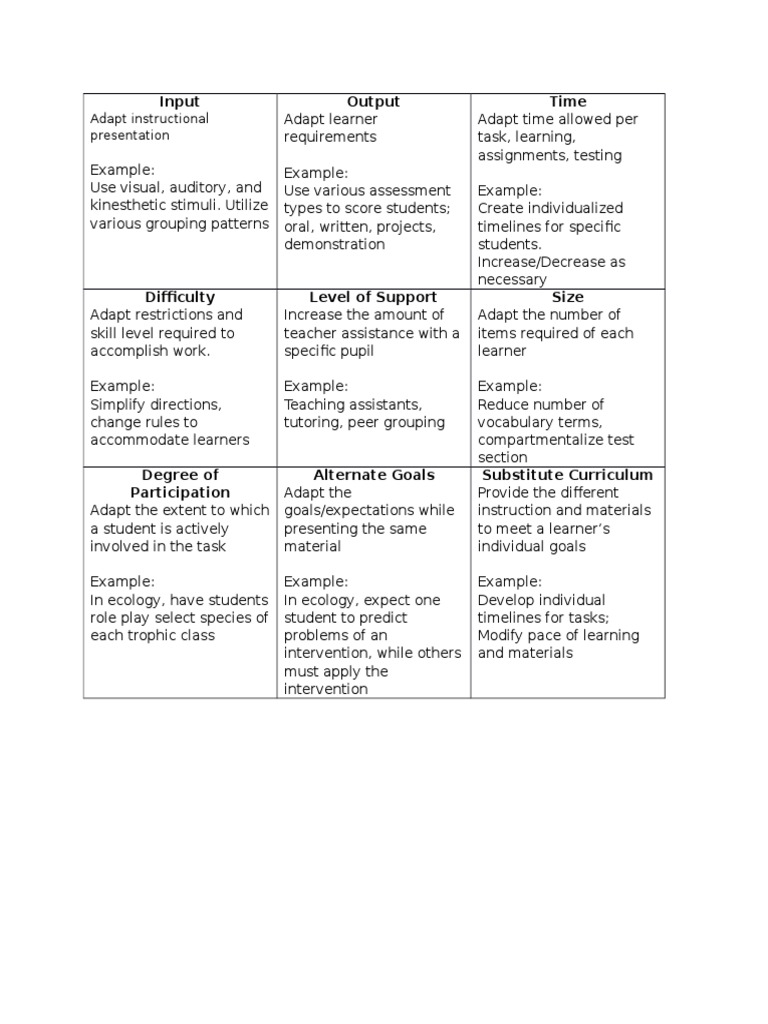Strategies for Adapting Instruction | PDF