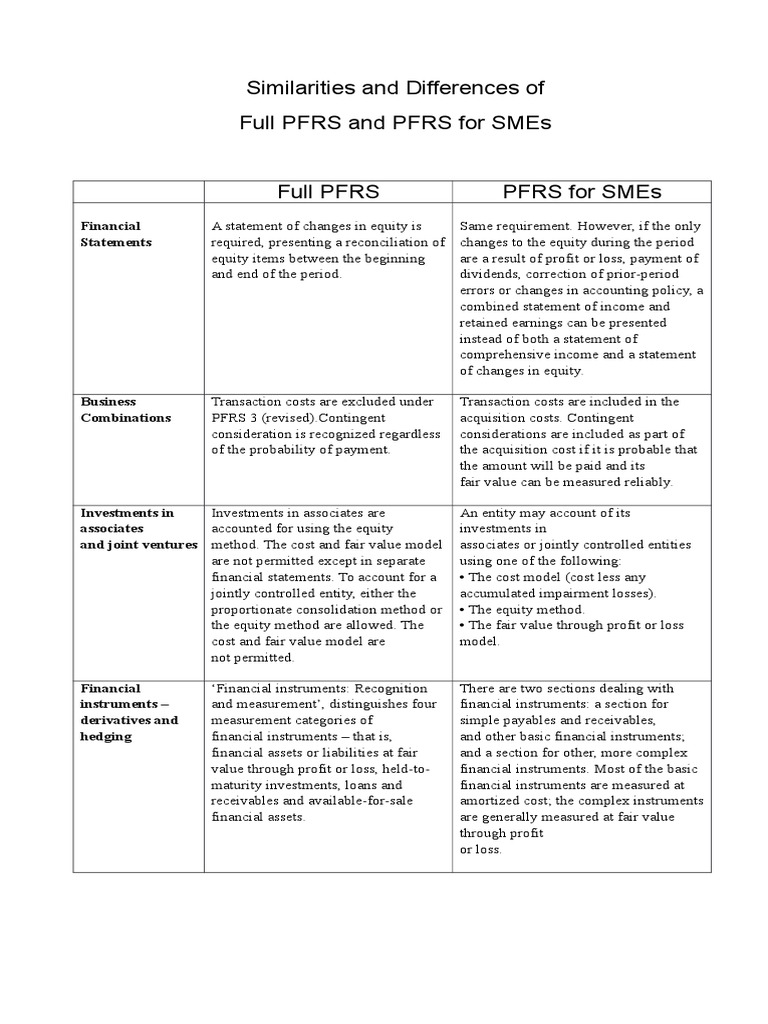 PFRS vs Full PFRS: Key Differences | PDF | Historical Cost | Goodwill ...