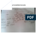 Chester Clay Rivera Figueroa, Mapa Conceptual