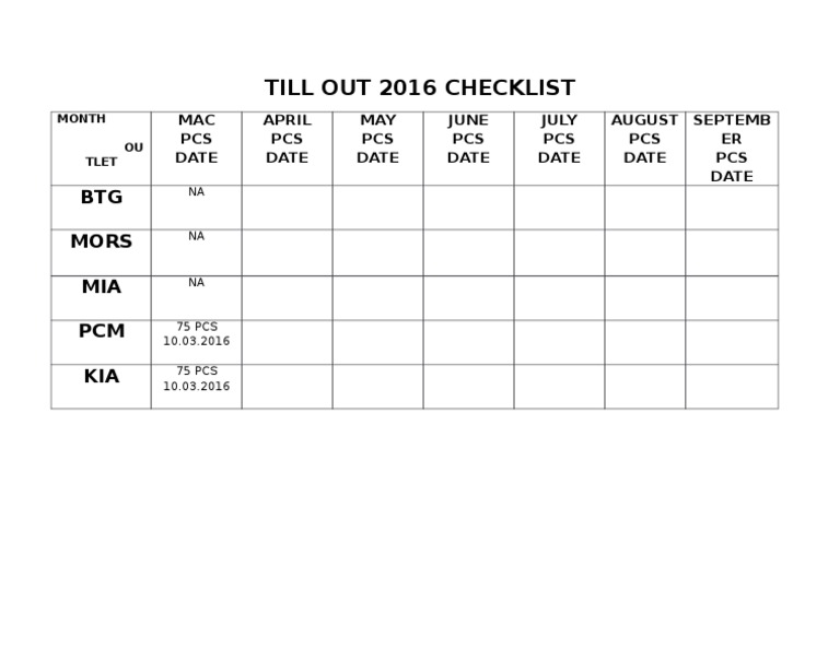2016 PCS Checklist by Month | PDF