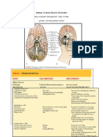 Done-Cranial Nerve Disorder-Mom Heny-Jumat, 20 Nov 2013